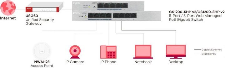 Actual product image Zyxel GS1200-8HP: 8Port PoE+ Switch, V2 (8 Ports)