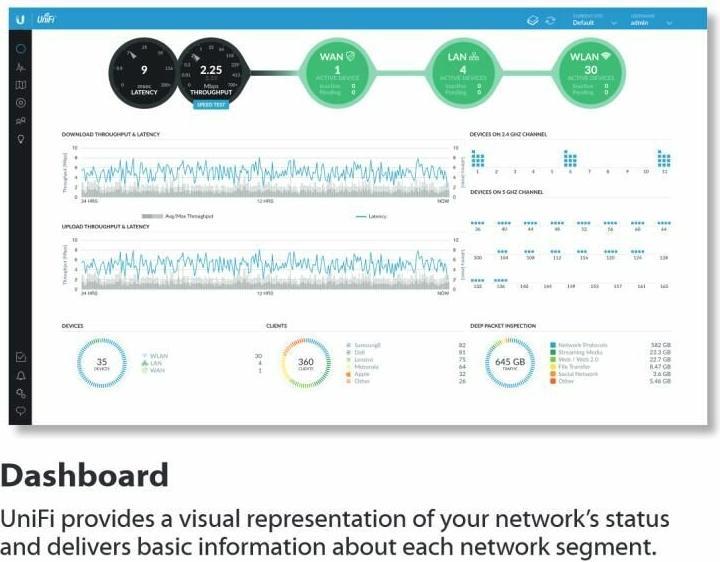 Actual product image Ubiquiti UniFi AP AC-PRO (1300 Mbit/s)