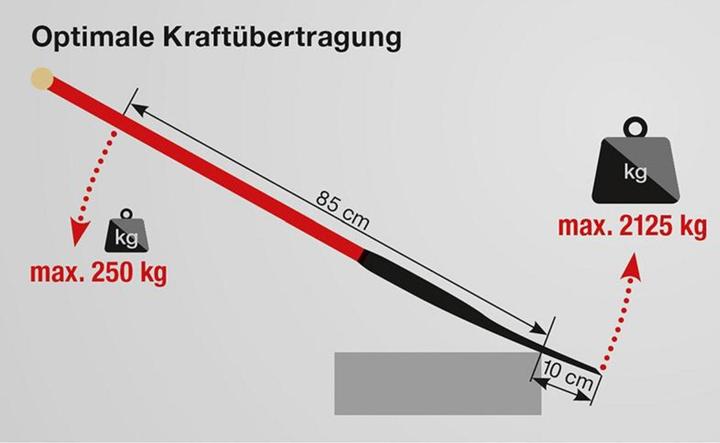 Produktbild Idealspaten Kraftspaten slim