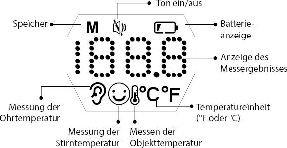 Actual product image Wellion Infrared forehead and ear thermometer (Ear, Forehead)