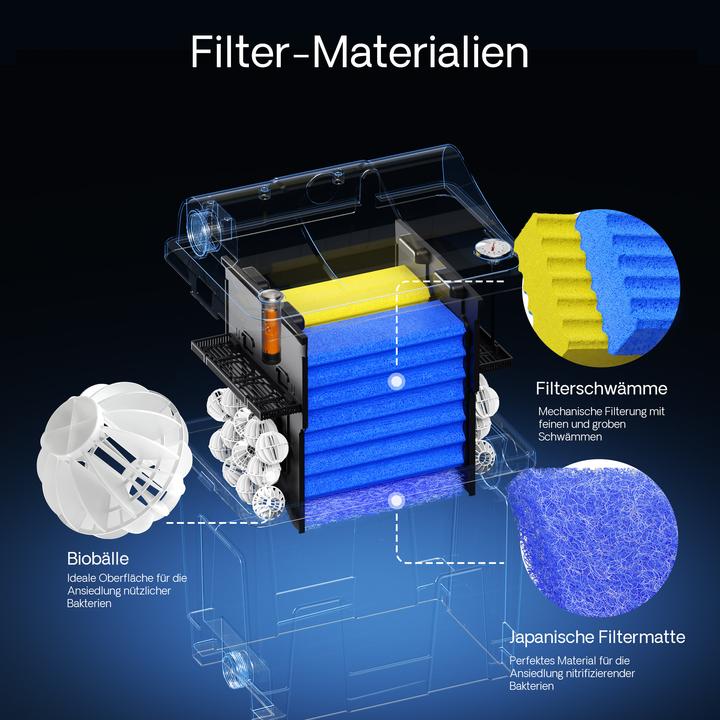 Image du produit SunSun CBF-200A Bio