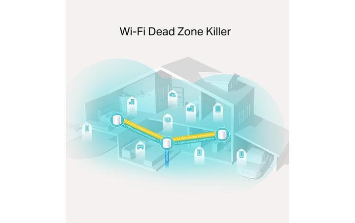 Productafbeelding TP-Link Deco X20 Set van 3