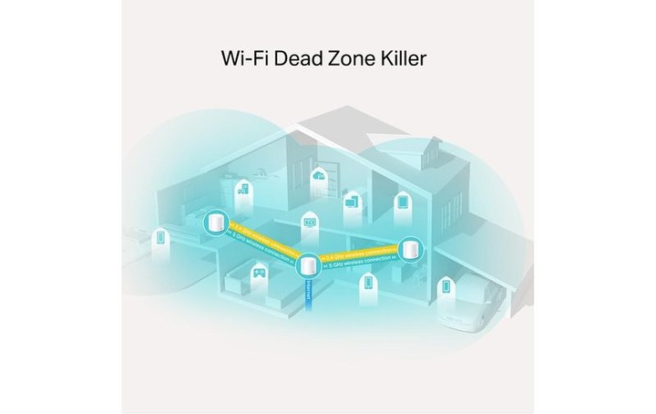 Actual product image TP-Link Deco X20 Set of 3