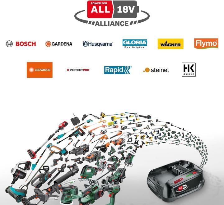 Actual product image Bosch Home & Garden Keo