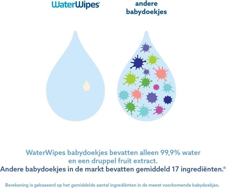 Image du produit WaterWipes Lingettes humides (240 pcs)