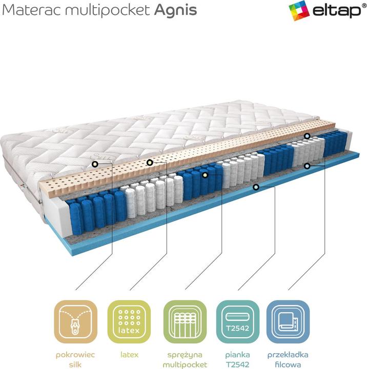 Actual product image ELTAP Agnis Silk (160 x 200 cm, Spring core, Foam core)