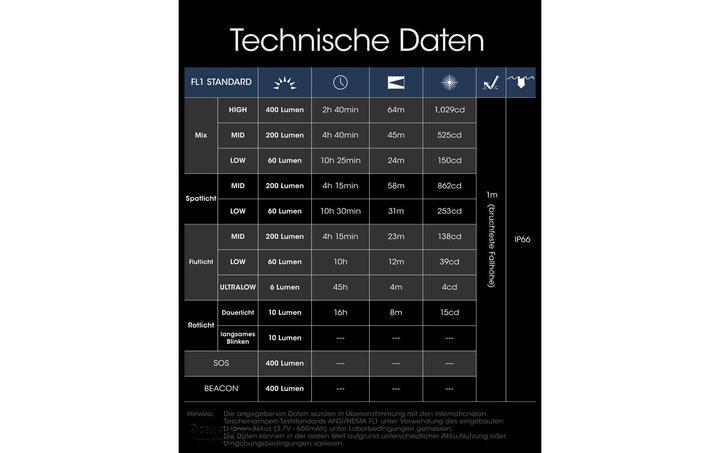 Immagine prodotto Nitecore NU25UL -Ultralight (400 lm)