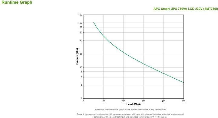 Actual product image APC Smt750i (750 VA, 500 W, Line-interactive UPS)