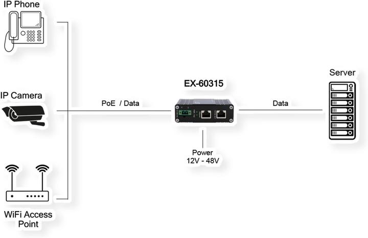 Actual product image Exsys Industrial PoE++ Gigabit Injektor 95W (802.3af (PoE), 802.3at (PoE+), 802.3bt (PoE++), 90 W)