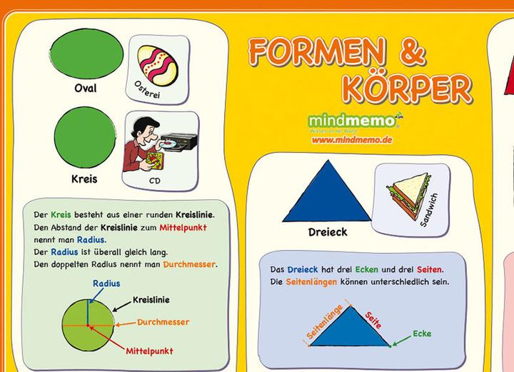 Produktbild mindmemo Lernposter - Formen & Körper - (Deutsch)