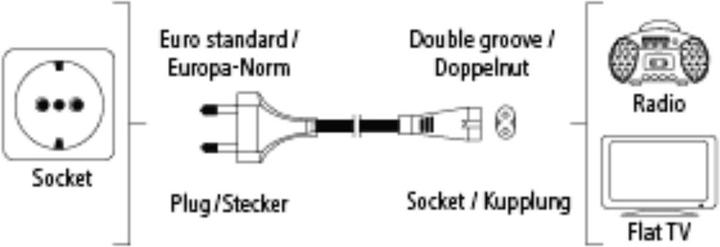 Produktbild Hama Netzkabel (1.50 m)