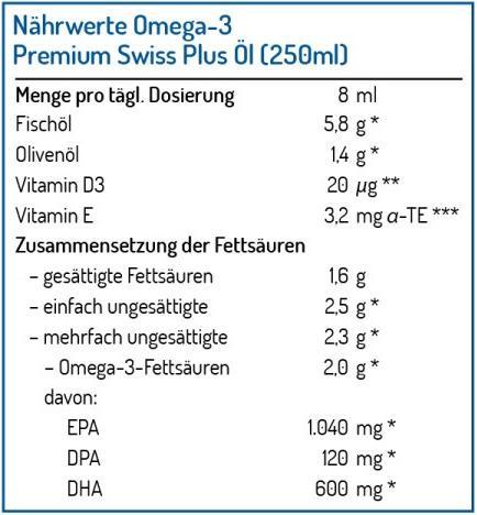 Nährwerte und Zutaten Norsan Omega-3 Premium (1 Stück, Öl, 417 g)