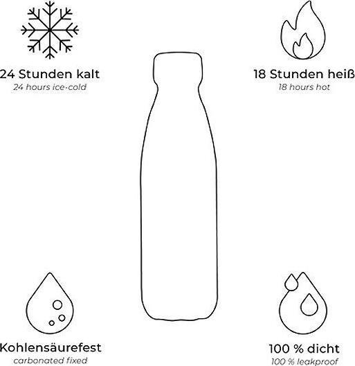 Actual product image FLSK Drinking bottle (0.75 l)