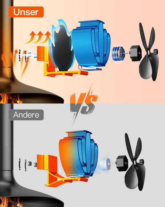 Produktbild The Three Musketeers Kaminventilator