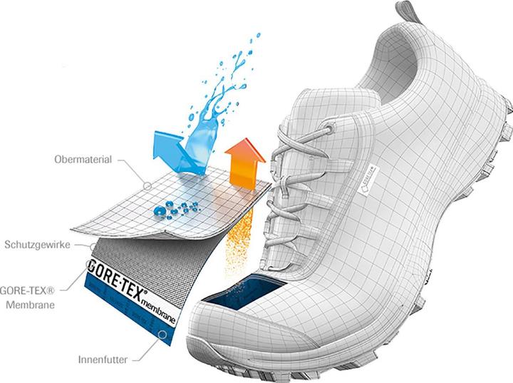 Actual product image Five Ten Trailcross GTX MTB shoes (44.5, 45)