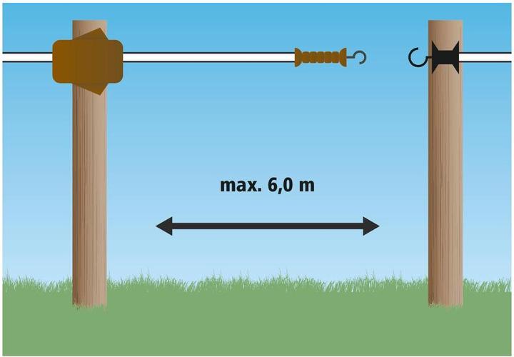 Immagine prodotto AKO Flexigate Premium con nastro da 40 mm