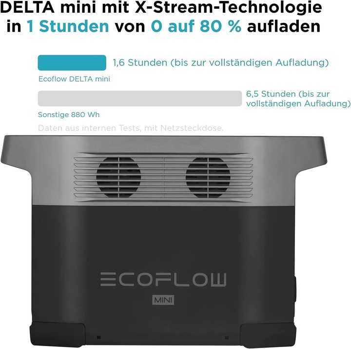 Immagine prodotto EcoFlow Delta Mini (882 Wh, 10.70 kg)
