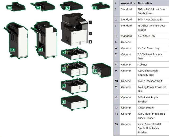 Actual product image Lexmark CX962se (Laser)