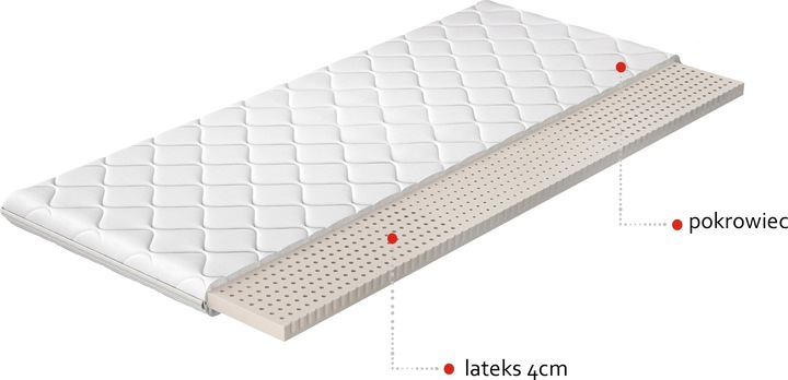 Actual product image ELTAP Topper latex (160 x 200 cm)