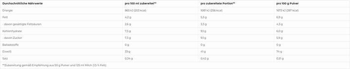 Valori nutrizionali e ingredienti More Nutrition Total Protein (Crema, Pomata, 1 pz., 600 g)