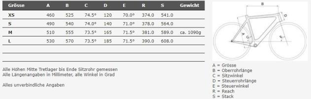 Immagine prodotto Price Ghiaia di carbone