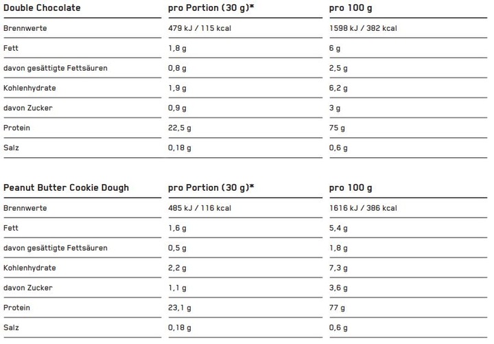 Nutritional values and ingredients ESN Designer Whey (Vanilla, 1 pcs., 1000 g)