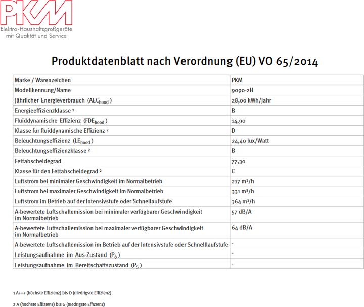 Nutritional values and ingredients PKM Dunsthaube 9090-2H (Wall hood)