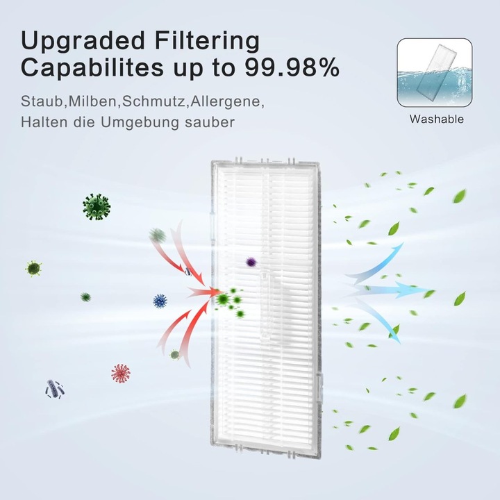 Actual product image Plutoos UPhitnis 20pc spare parts accessories for Xiaomi Roborock S7 S7+ S7 Plus S7 MaxV S7 Pro