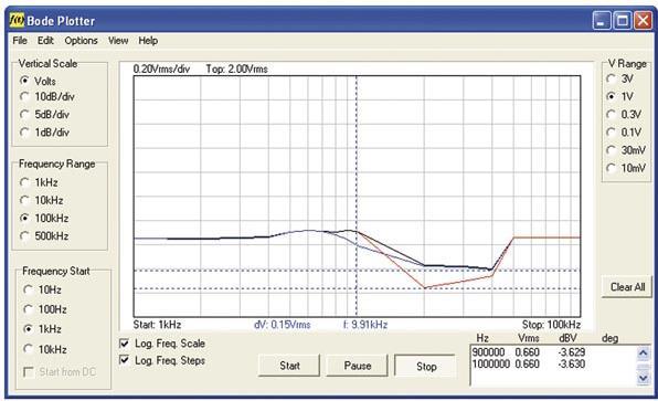 Actual product image Velleman PCSGU250 PC Measurement Lab, USB