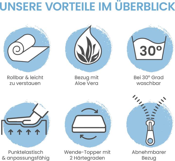Image du produit Bestschlaf Visko-Gelschaum Wendeauflage (160 x 200 cm)