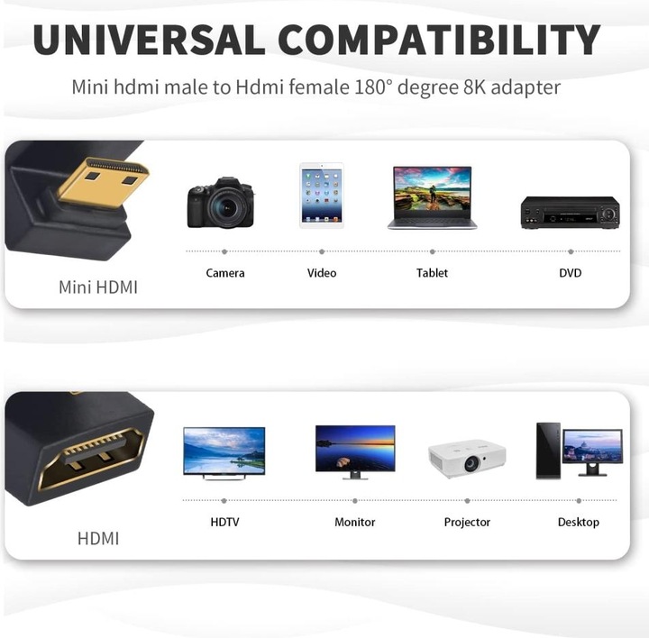 Produktbild PowerGuard Mini HDMI auf HDMI 2.1 180-Grad Winkel U-Form Down Adapter (Mini HDMI)
