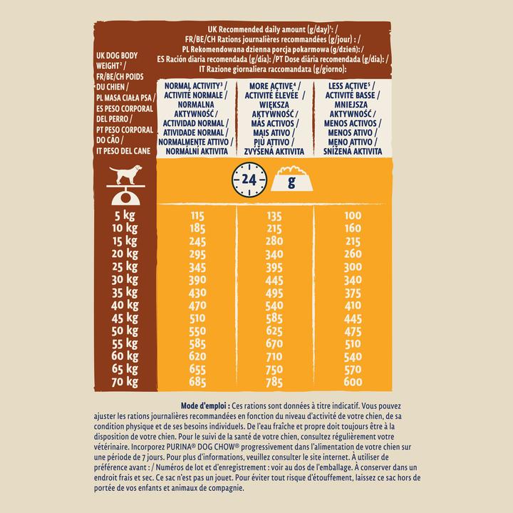 Image du produit Purina ONE DOG SHOW MATURE CHICKEN X8653865 (Senior, 1 pcs, 14000 g)