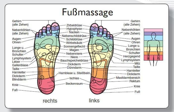 Produktbild Reflexzonenmassagekarte "Fuss"