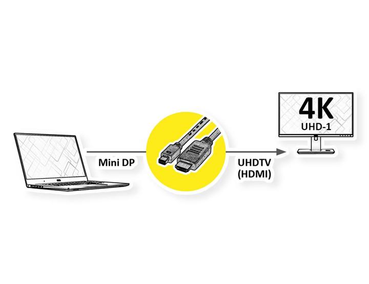 Produktbild Value HDMI (Typ A) — DisplayPort (2 m)