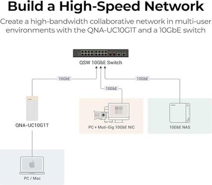 Actual product image QNAP USB 4 Type-C to 1x10GBASE-T Network Adapter