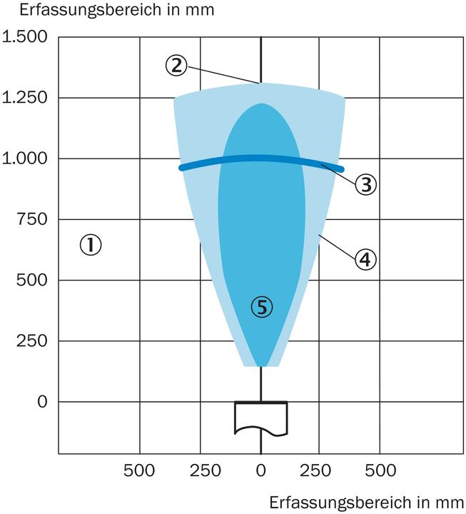Produktbild Sick Ultraschallsensor