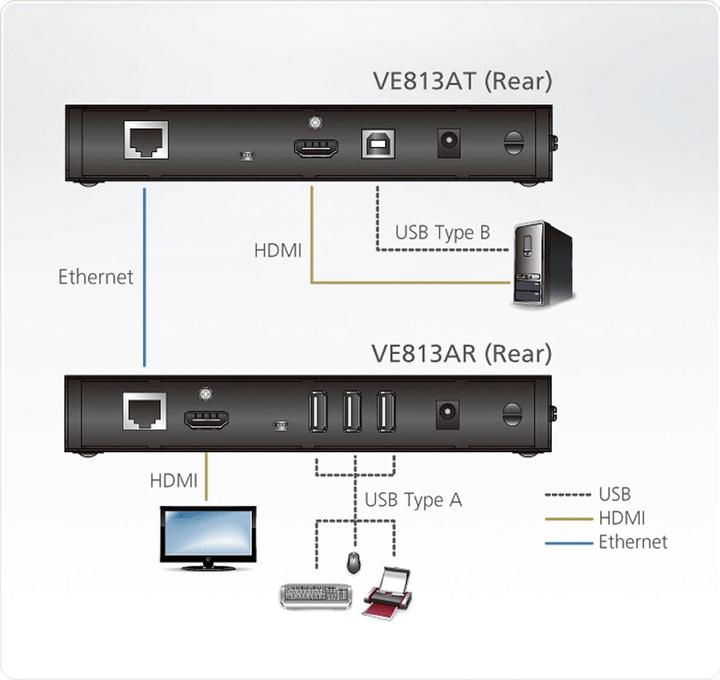 Produktbild Aten VE813A Sender und Empfänger
