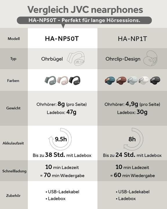 Image du produit JVC HA-NP50T-B (Pas de réduction du bruit, 9.50 h, Sans fil)