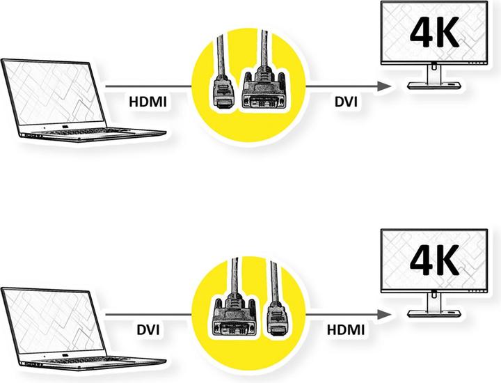 Actual product image Roline DVI — HDMI (Typ A) (10 m, DVI, HDMI)