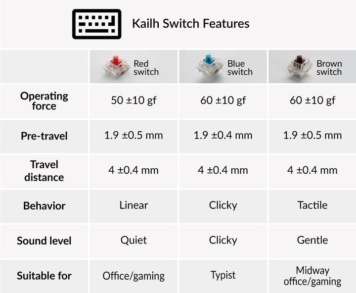 Actual product image Keychron Kailh Switch Set (35 pieces)