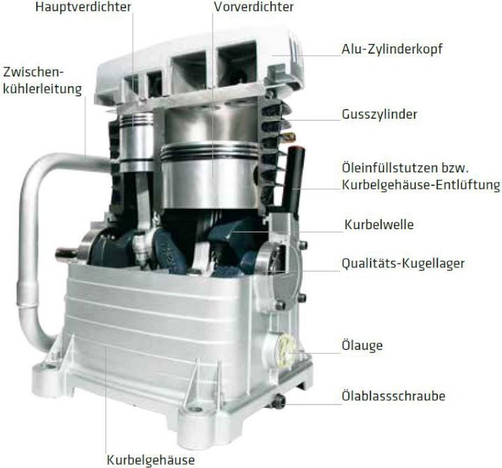 Image du produit Elmag Compresseur Meister 700/10/100 D (10 bar, 100 l)