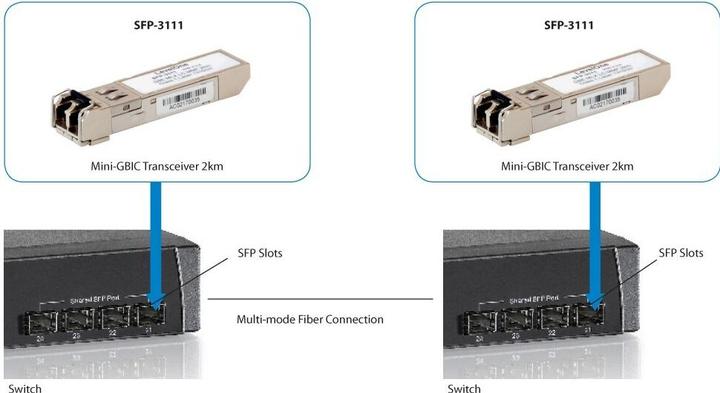 Produktbild LevelOne SFP-3111: SFP MM-Transceiver, 2km
