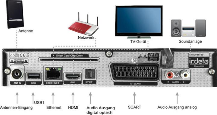 Actual product image Telestar DIGINOVA T 10 IR (0.00 GB, DVB-T, DVB-T2, DVB-C)