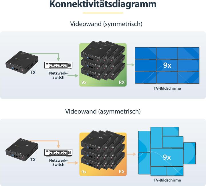 Actual product image StarTech HDMI over IP Extender Set