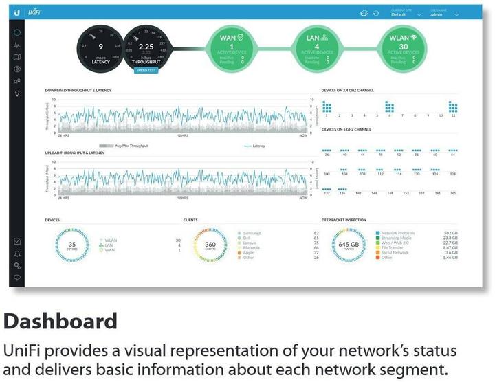 Produktbild Ubiquiti UniFi AP AC-PRO (1300 Mbit/s)