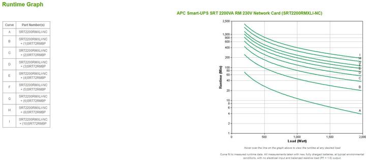 Actual product image APC USV SRT2200RMXLI-NC (2200 VA, 1980 W, Online double converter UPS)