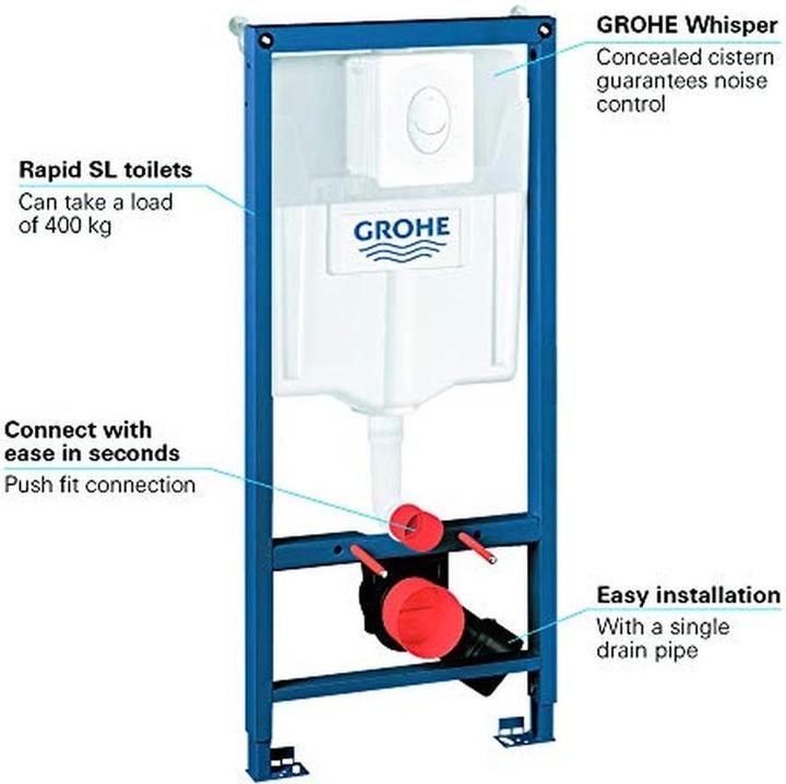 Productafbeelding Grohe Rapid SL 2-in-1 Set voor WC