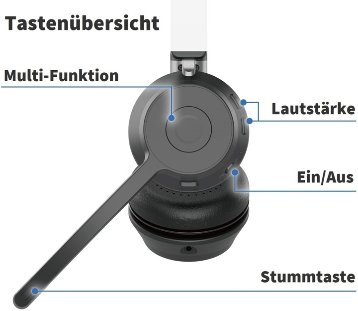 Actual product image Gequdio Cordless Bluetooth Headset GB-2 (without USB adapter) (Wireless, USB-A)