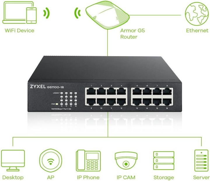 Actual product image Zyxel GS1100-16 V3 (16 Ports)