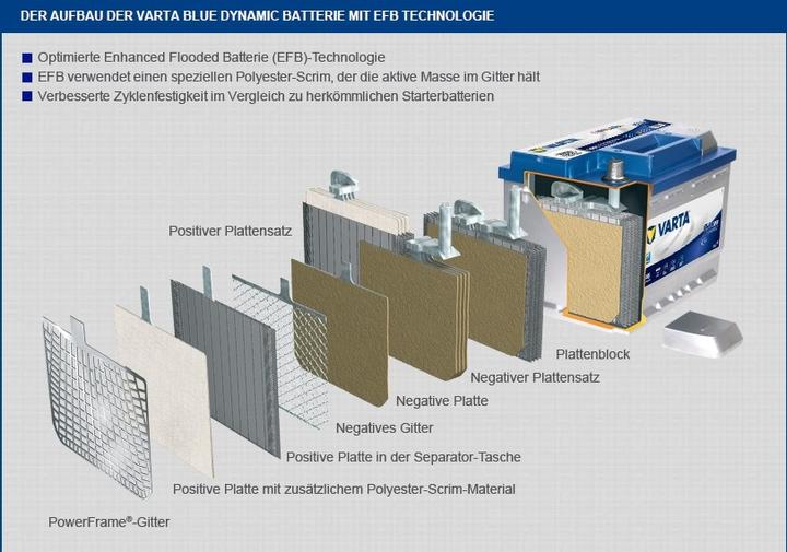 Actual product image Varta N50 Blue Dynamic EFB 550 500 055 Car battery 50Ah (12 V, 50 Ah, 550 A)